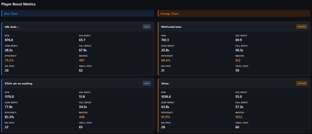 Player boost metrics – BPM, efficiency, wasted, pads
