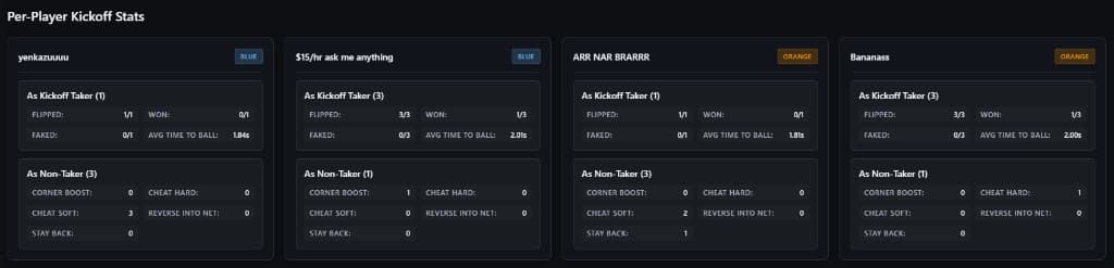 Per-player kickoff stats – taker and non-taker