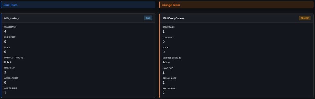 Mechanics – wavedash, flip reset, dribble, aerial, air dribble