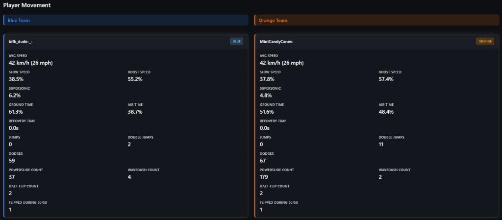 Player movement – speed, ground/air, mechanics counts